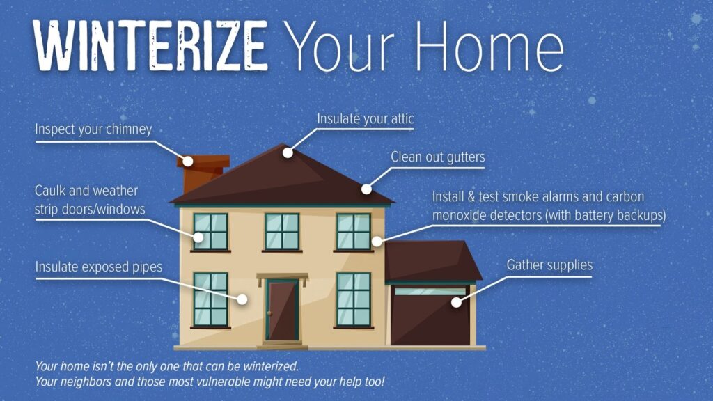 Winterize Your Home: Essential Steps for NY & NJ Homeowners